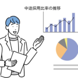 「中途採用比率の公表義務化」を徹底解説