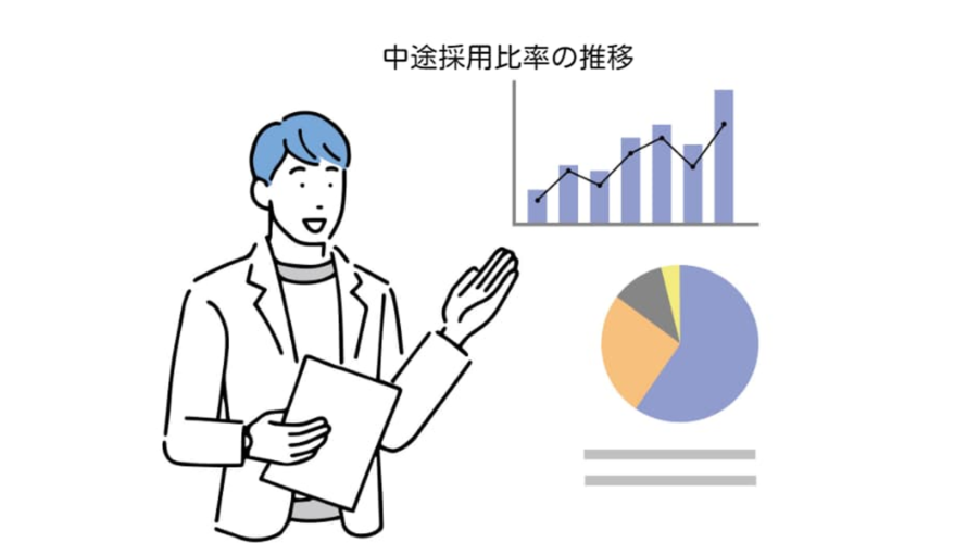 「中途採用比率の公表義務化」を徹底解説